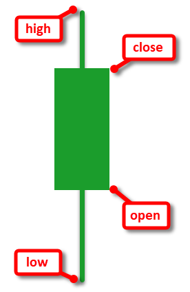 single candlestick