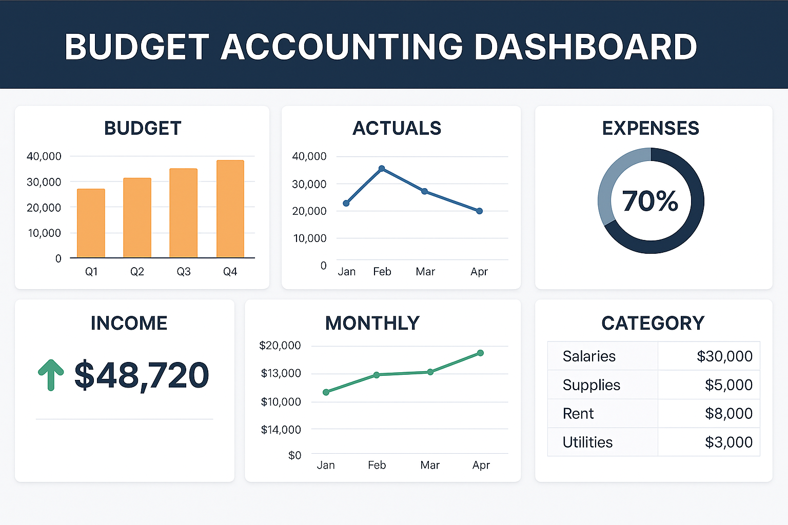 Small Business Budget Accountant Dashboard
