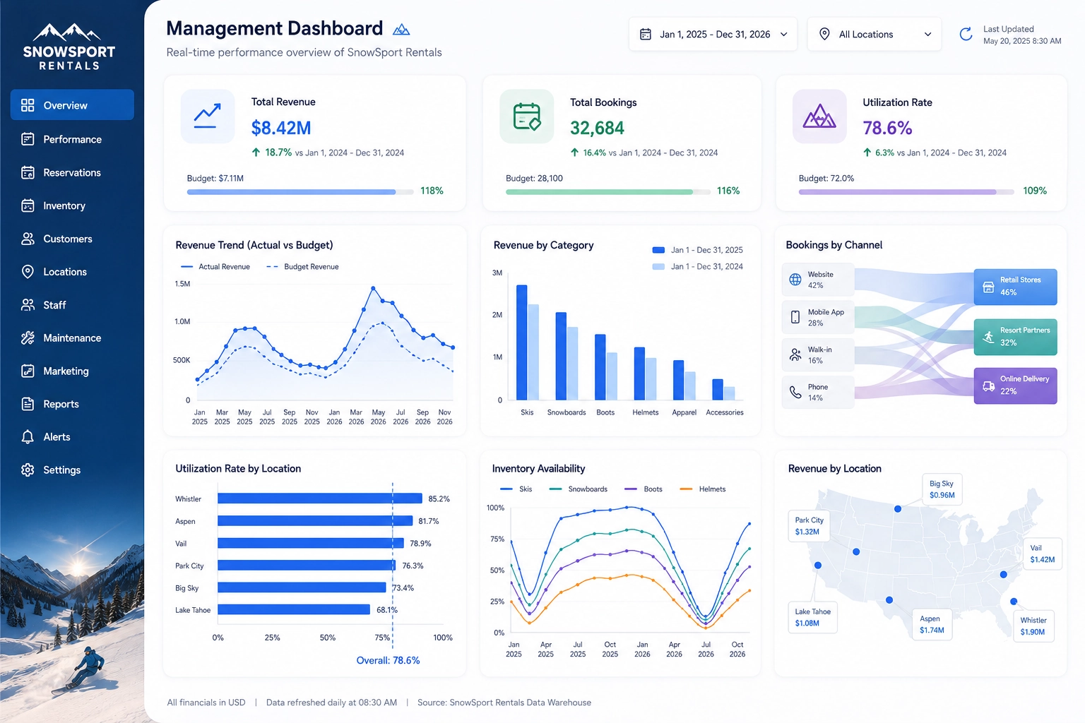 performance dashboard example