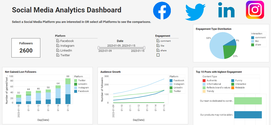 leading business intelligence sample