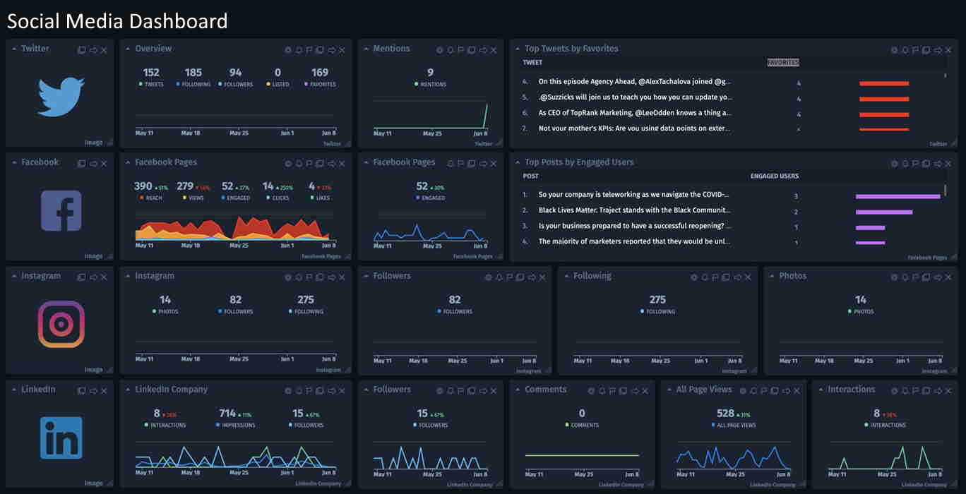 social media dashboard example