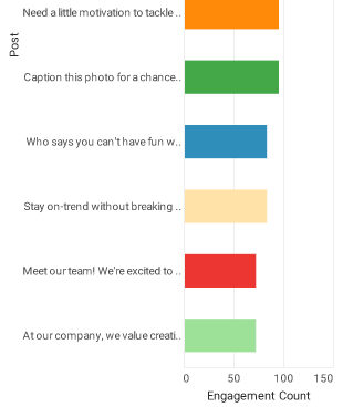 social media engagement chart