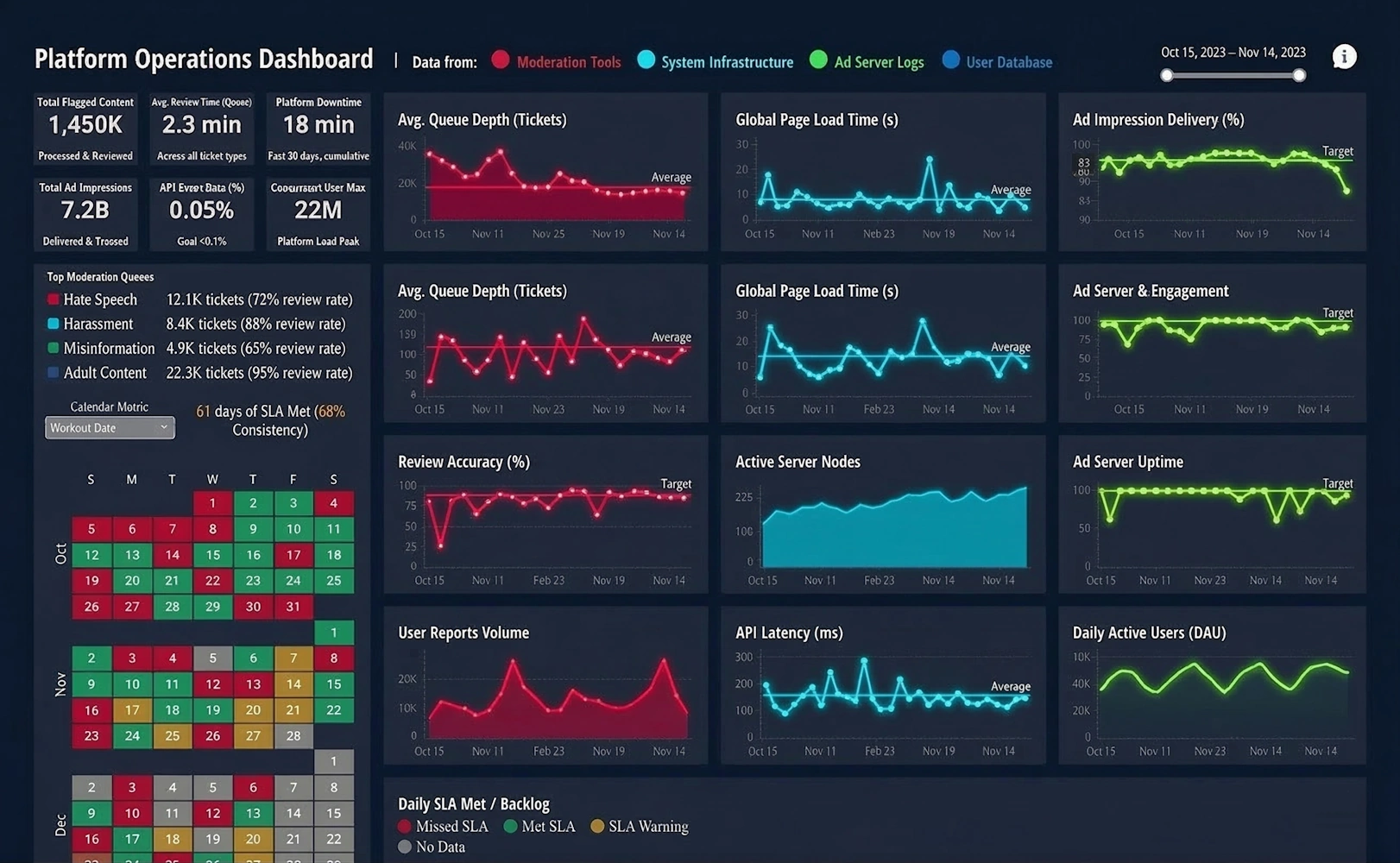 social media operations dashboard example