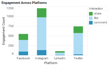 social-media-platform-engagement sample