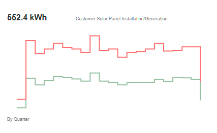 solar adoption chart