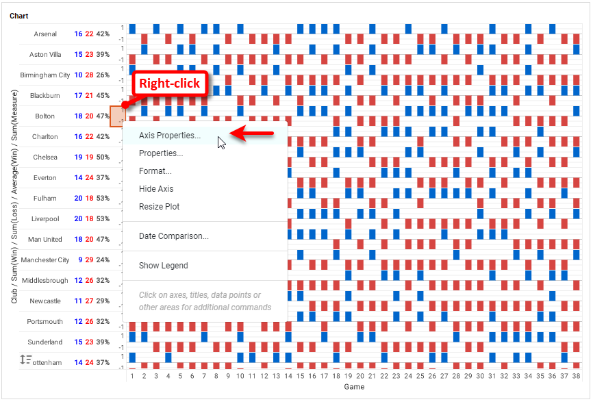 sorting a chart axis