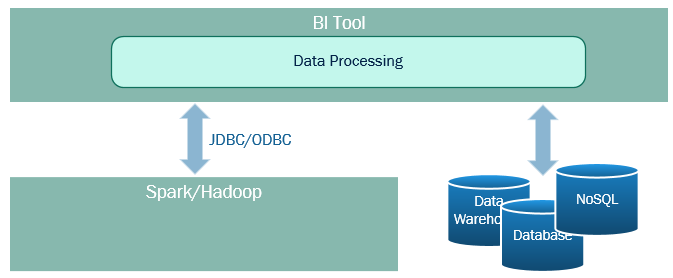 spark as database