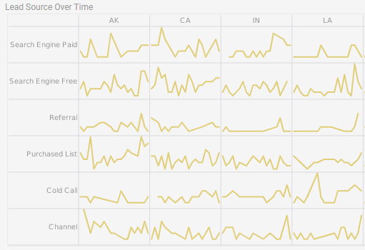 Sparkline Chart Example