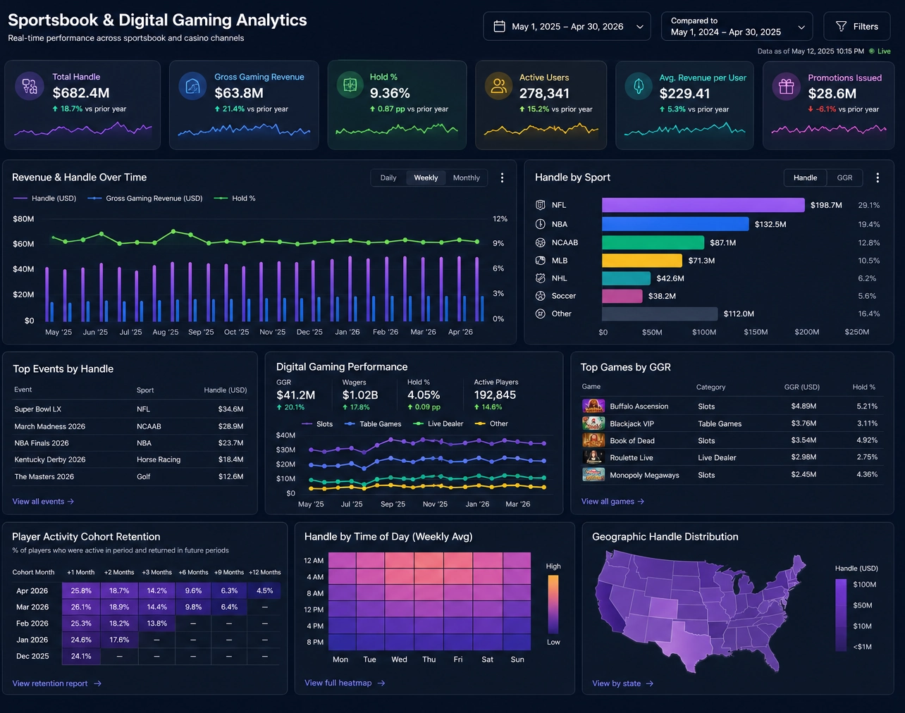 sportsbook analytics dashboard