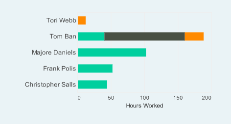 Mult-colored Donut Chart Example