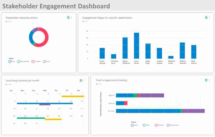 stakeholder engagement dashboard example