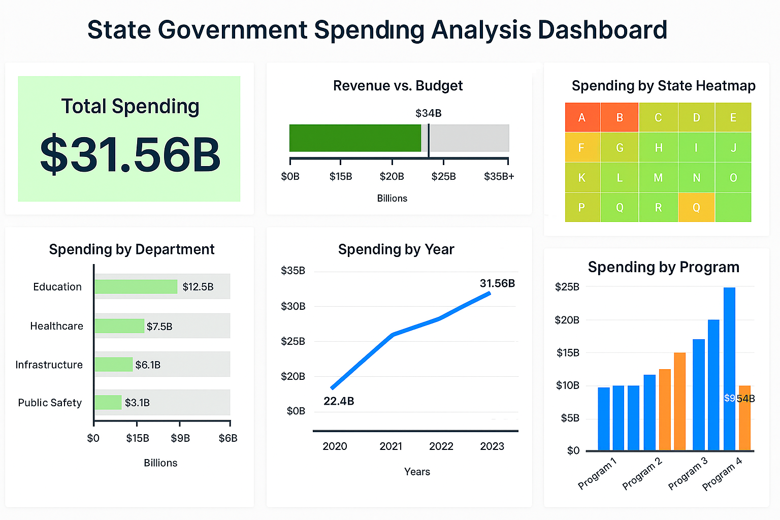 state government spending analysis dashboard example