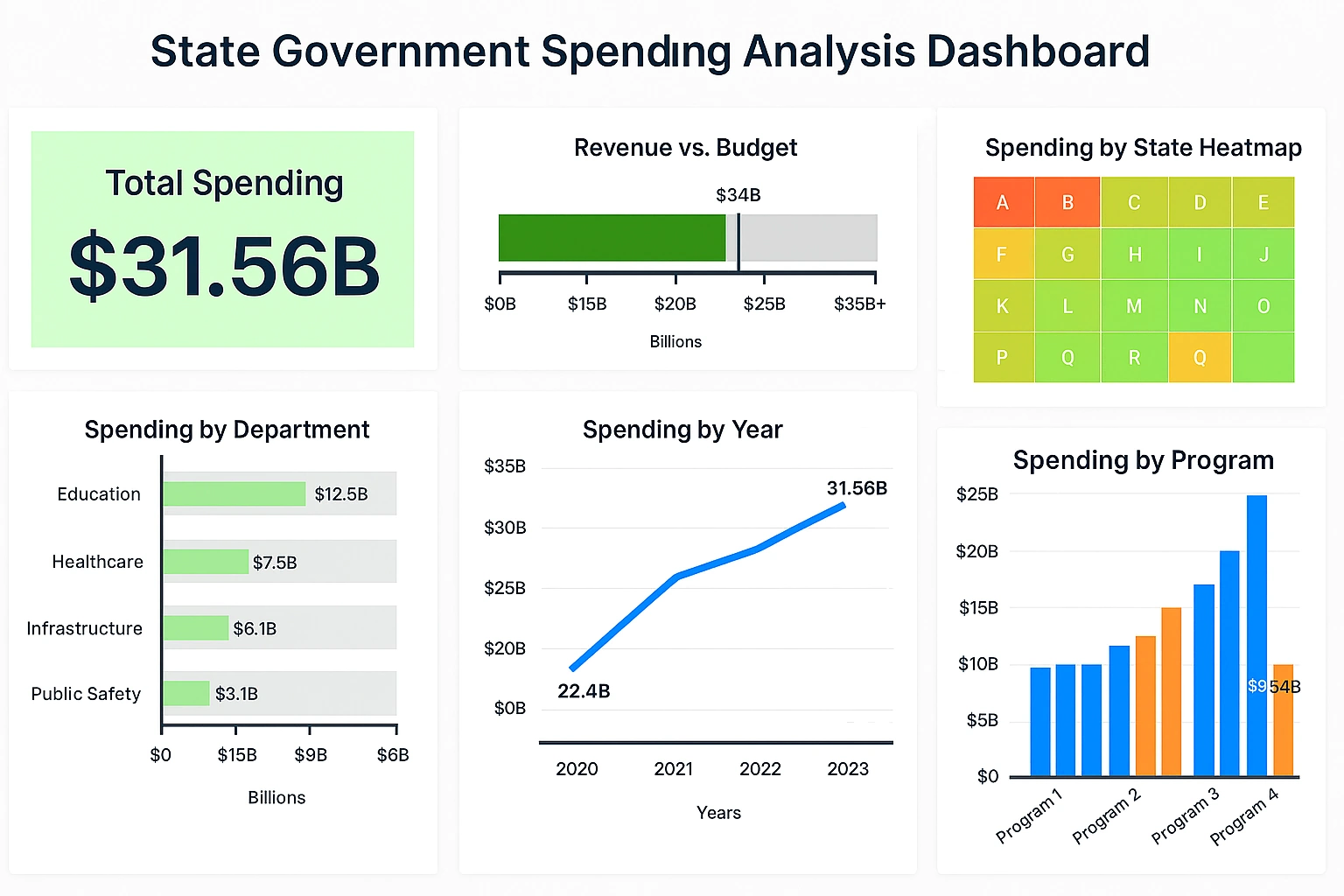 State Government Spending Analysis Dashboard