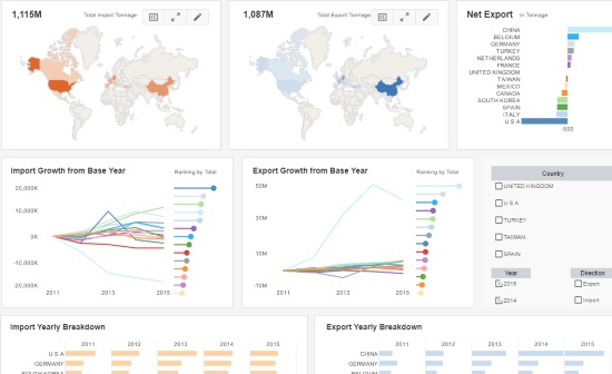 Analytic Reporting Tool for Trade