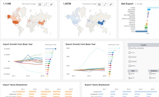 Steel Trade Analysis