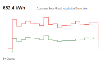 Step Line Chart Example