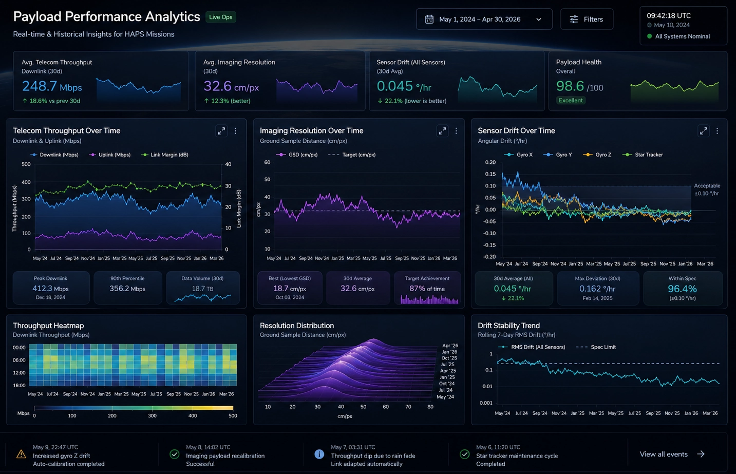 reporting software vendor example