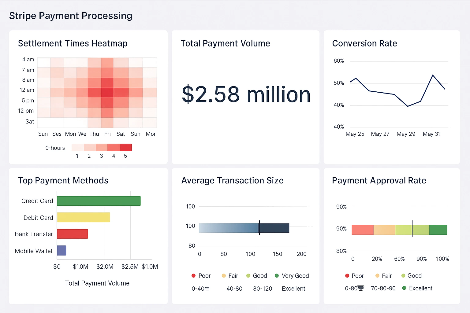 Stripe payment dashboard