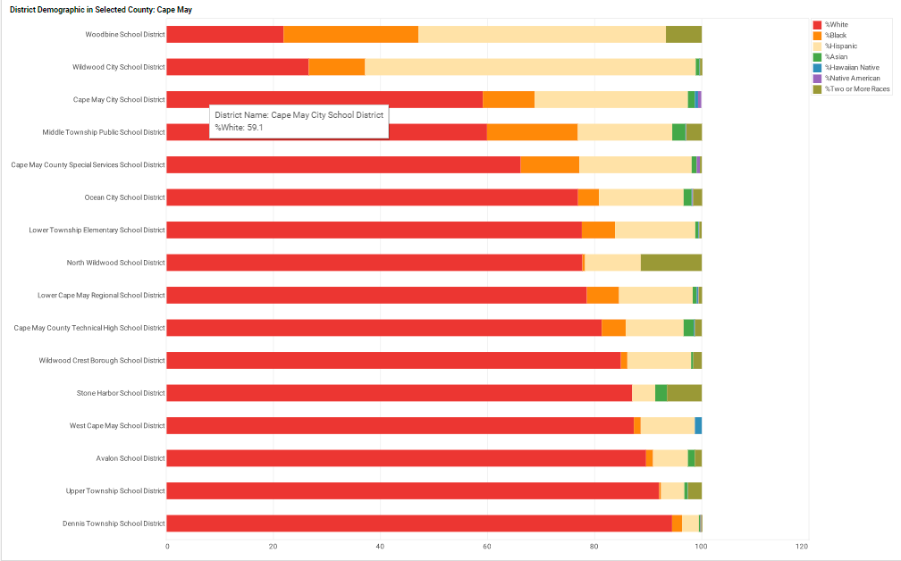 student dashboard