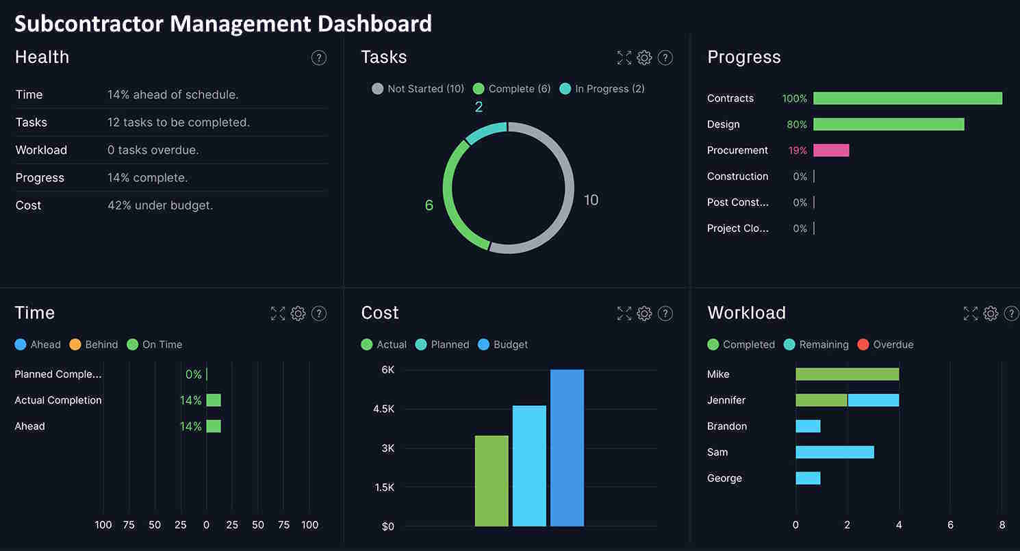 subcontractor software  dashboard example