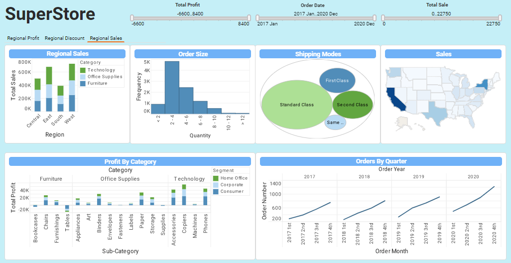 superstore dashboard example