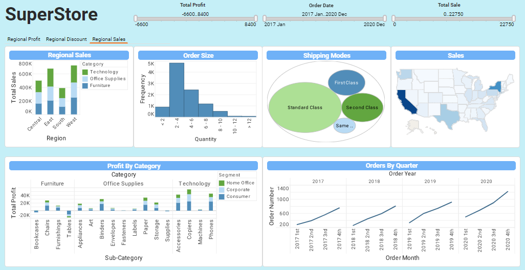 Superstore Dashboard