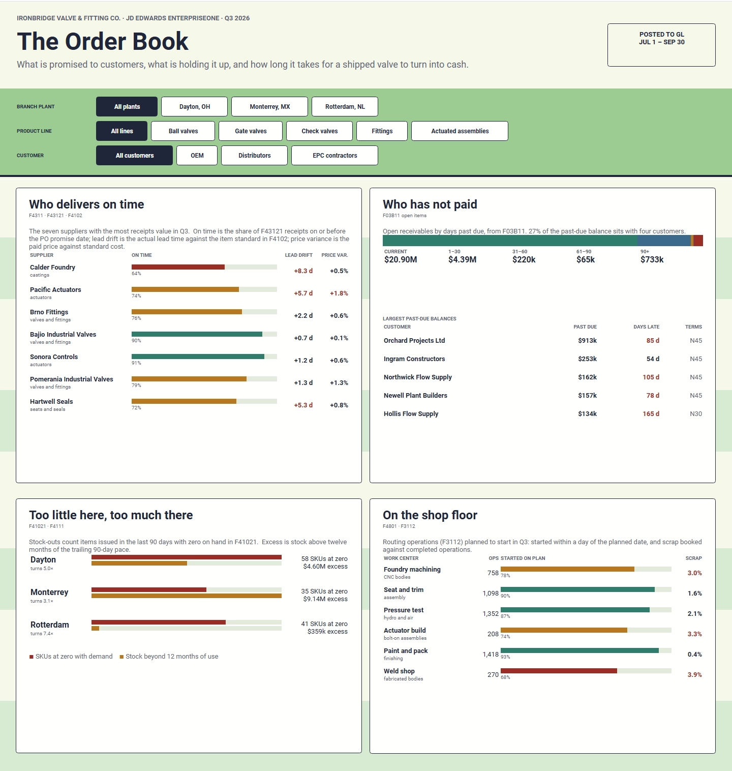 Supplier Payment Dashboard Example