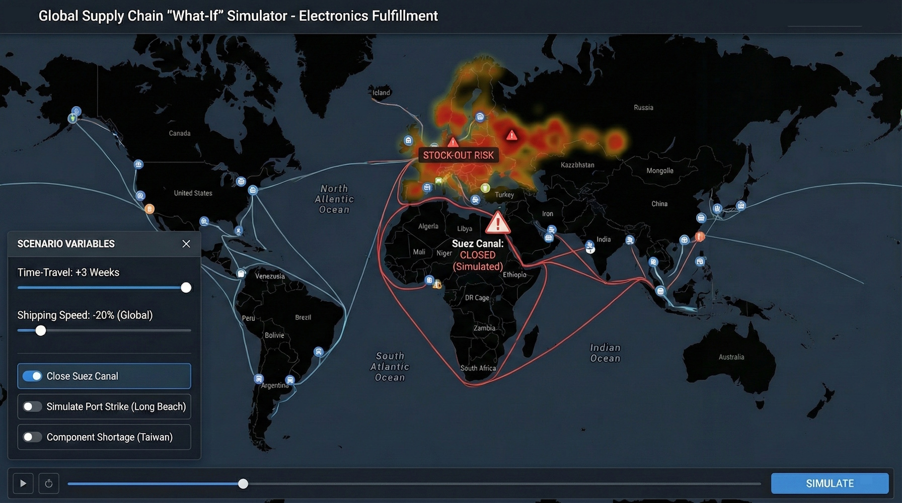 Supply chain what-if simulator