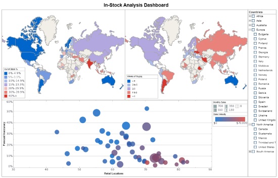 supply chain dashboard Example