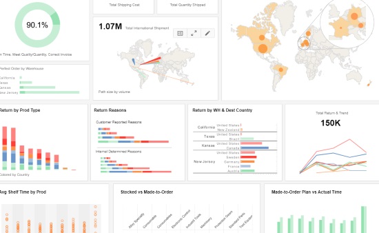 Example of Creating a Supply Chain Dashboard