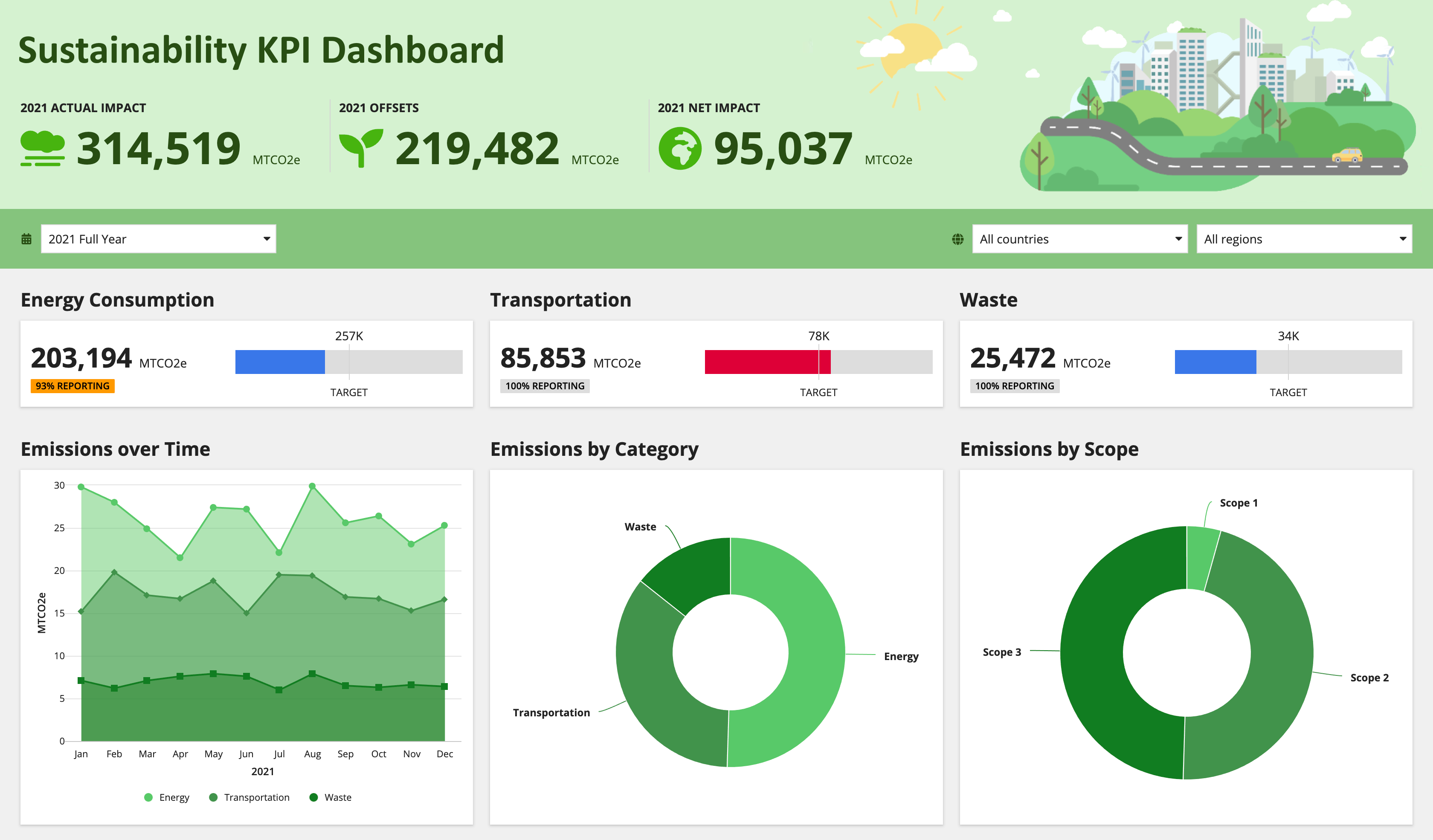 sustainability software dashboard example
