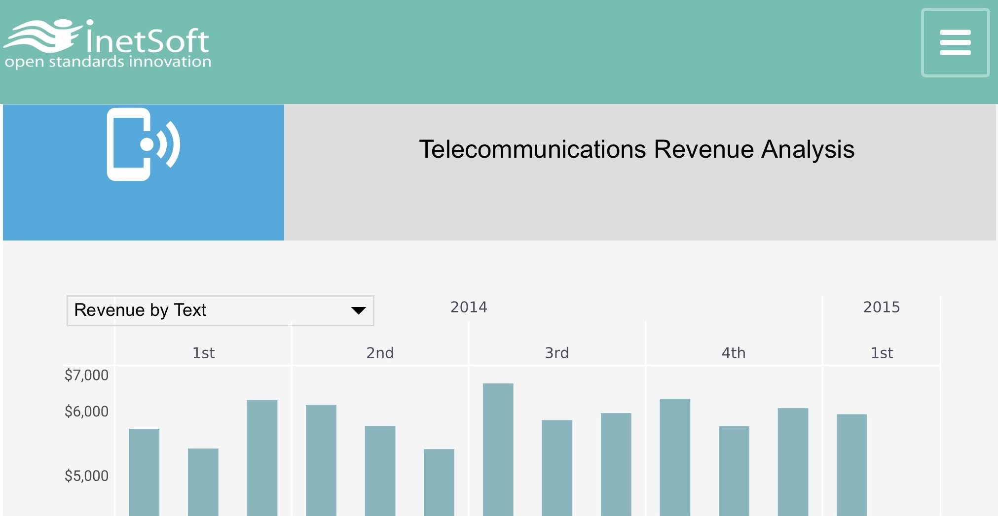 example of performance dashboard on iphone