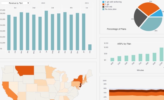 Telecom Network Utilization Dashboard Example