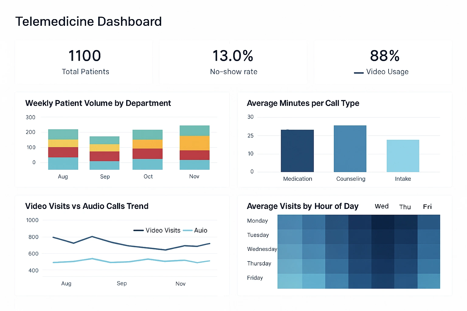 Telemedicine Dashboard