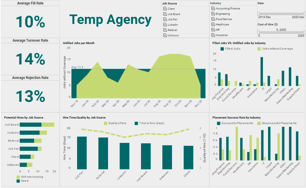 Temp Agency Dashboard Example