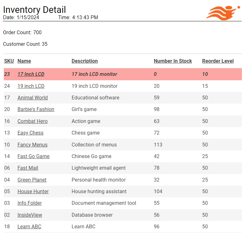 EPR management report