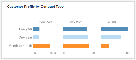 three bar charts