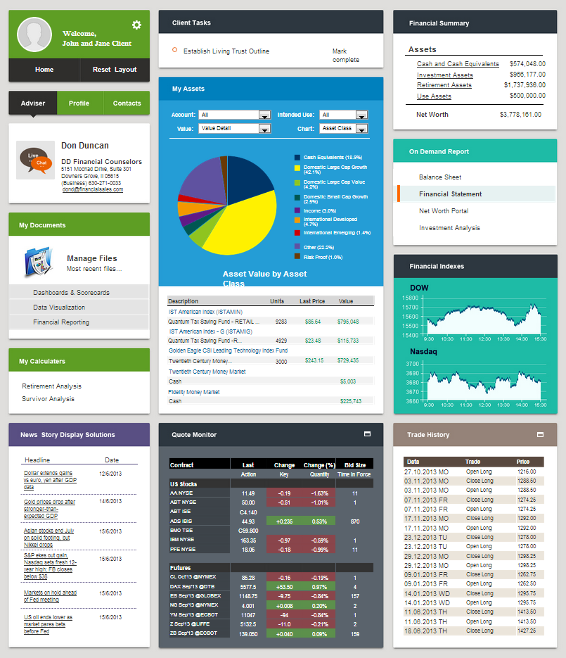 chart from ticket tool dashboard