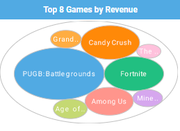 Online Gaming Analytics