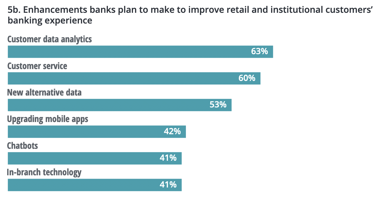 top n rank bank survey