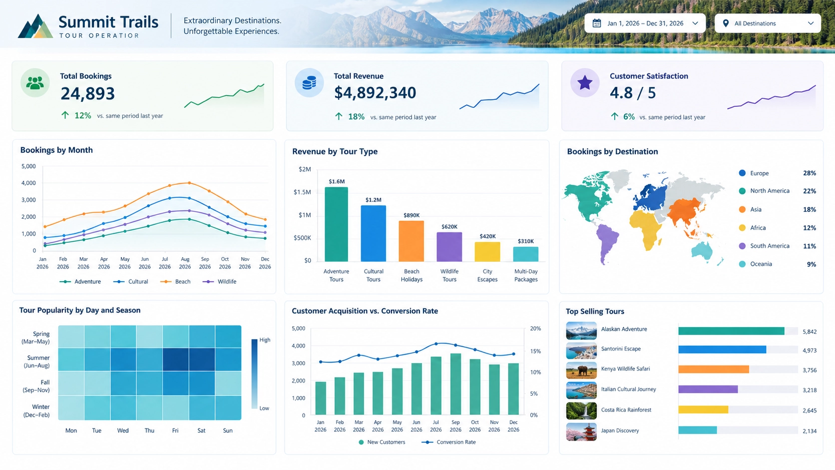 Tour Operator Dashboard