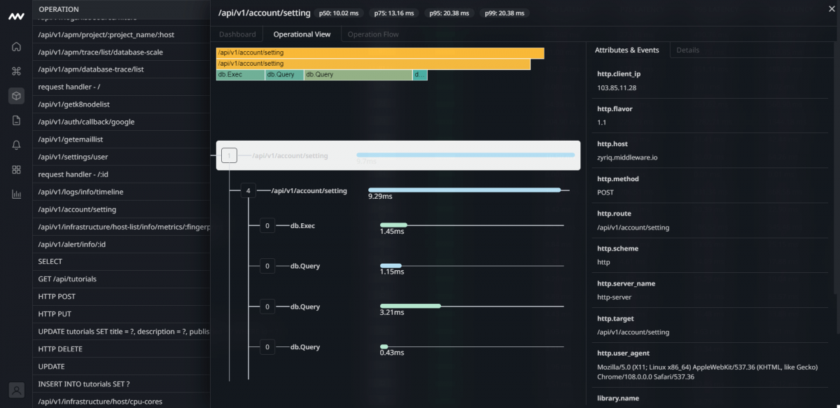 Application Trace Status Dashboard Example