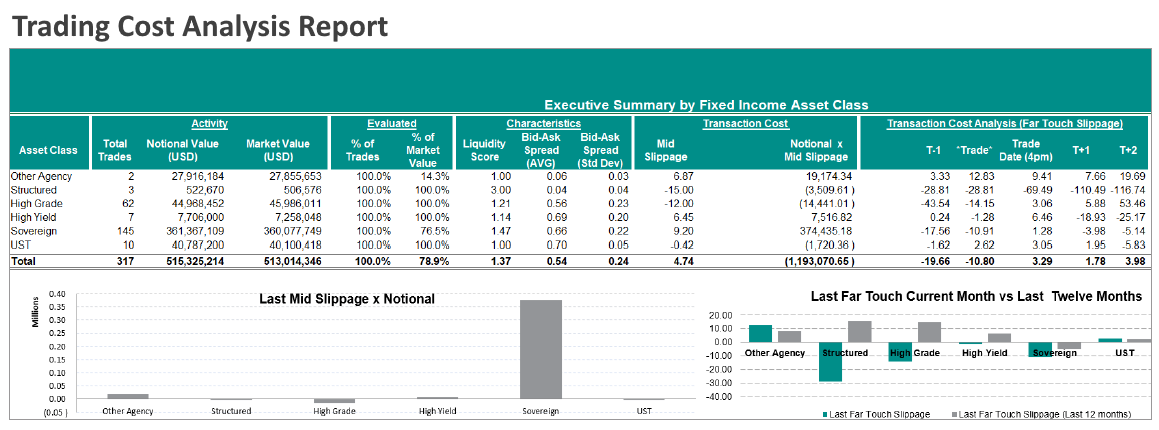 trading operations analyst report example