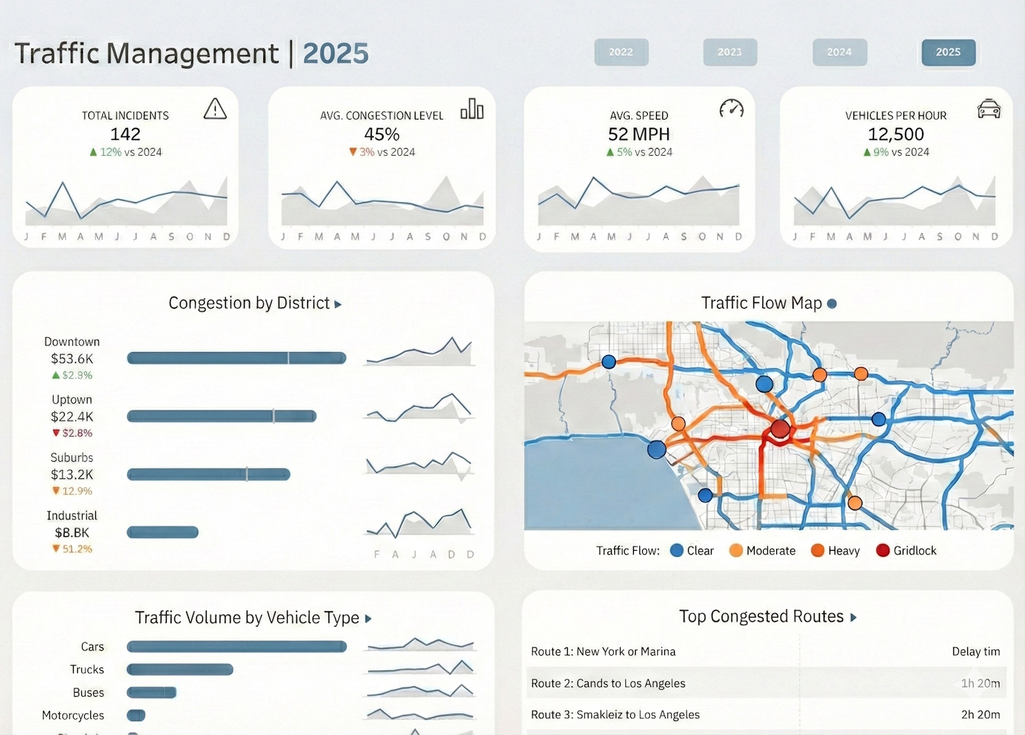 traffic management dashboard example