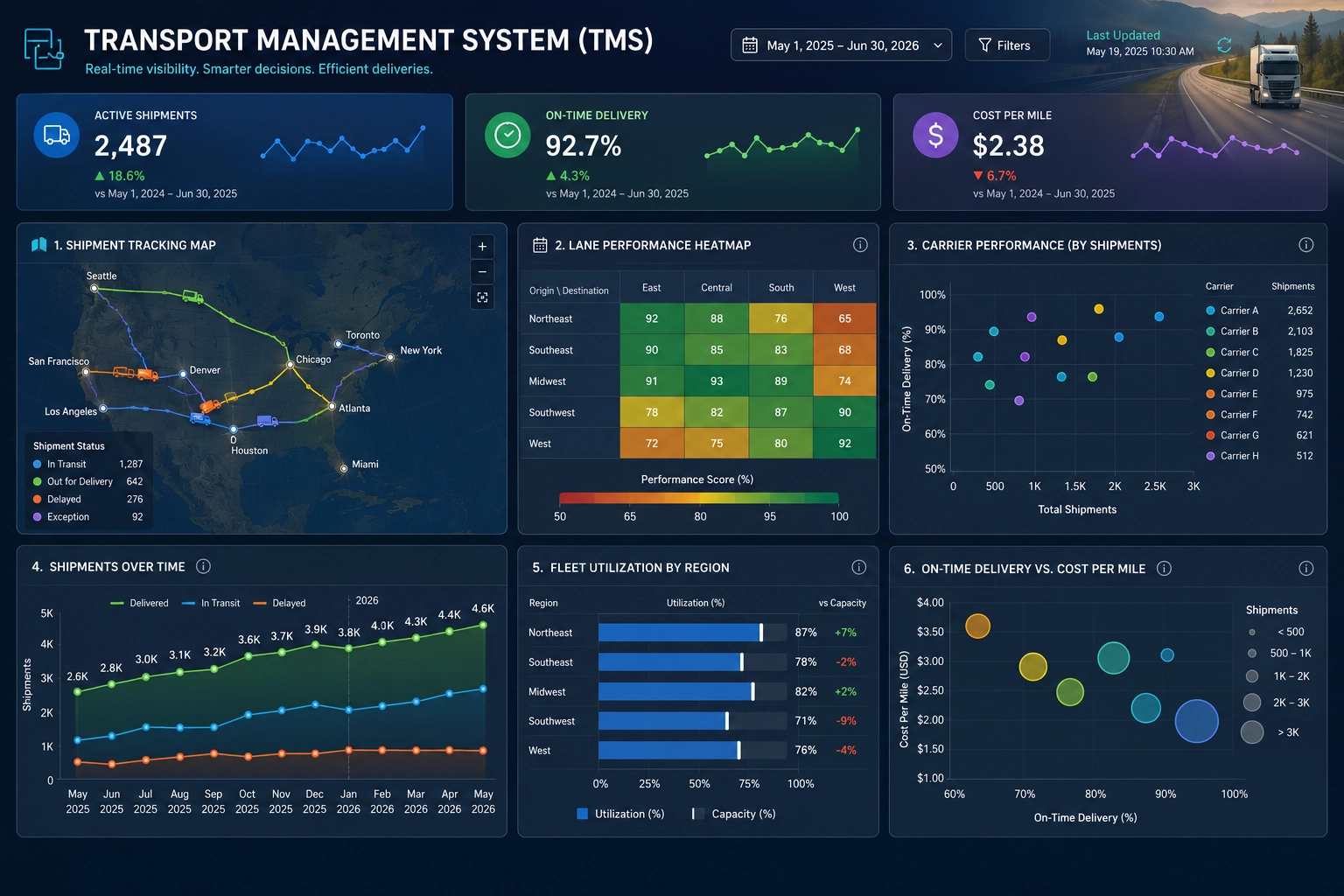 Transport Management Dashboard