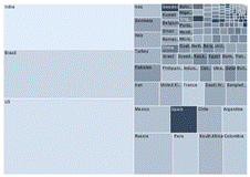 treemap chart type