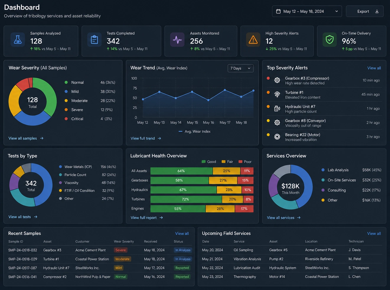dashboard development example