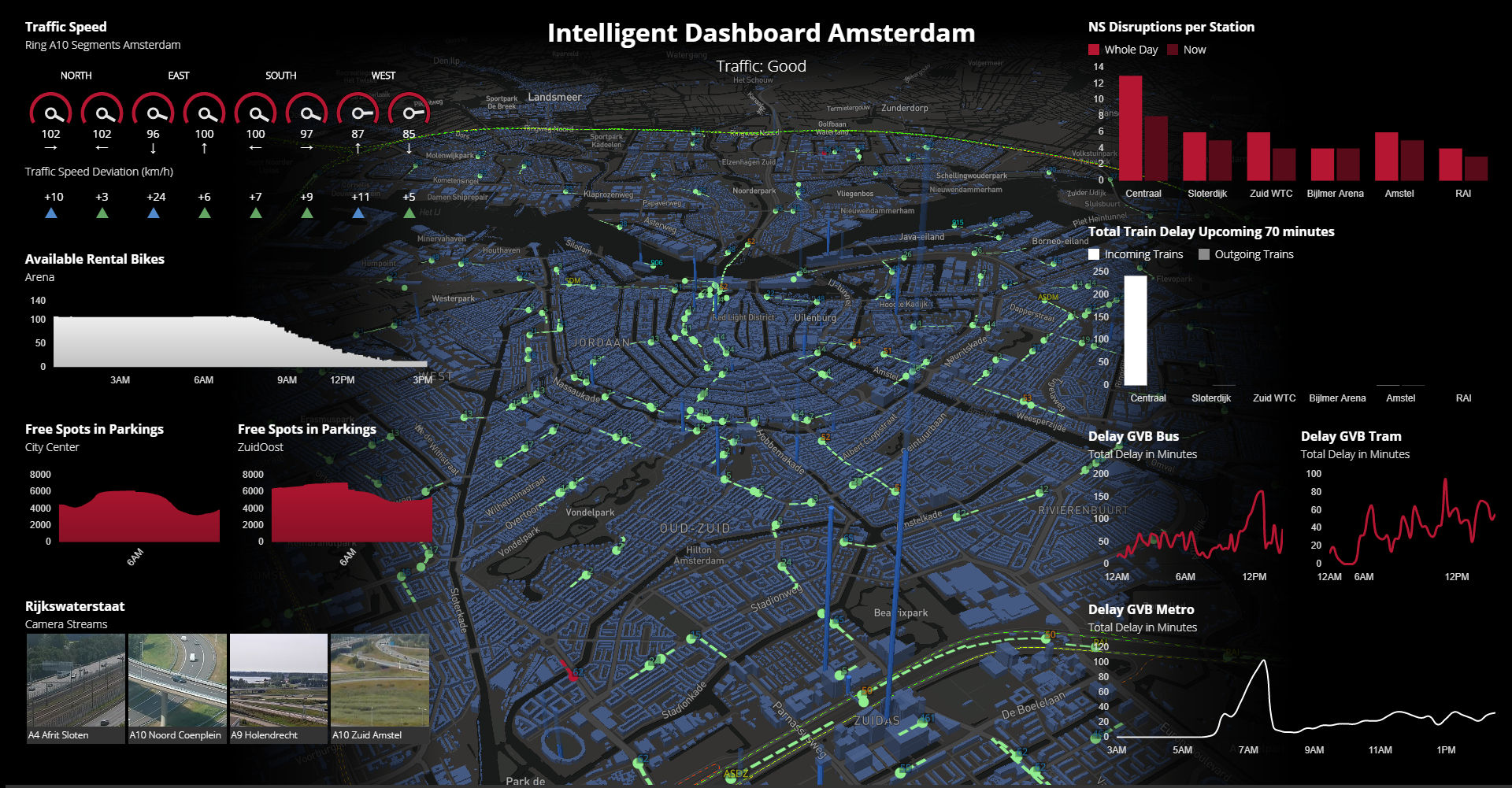 urban traffic management dashboard example