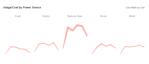 user cost chart