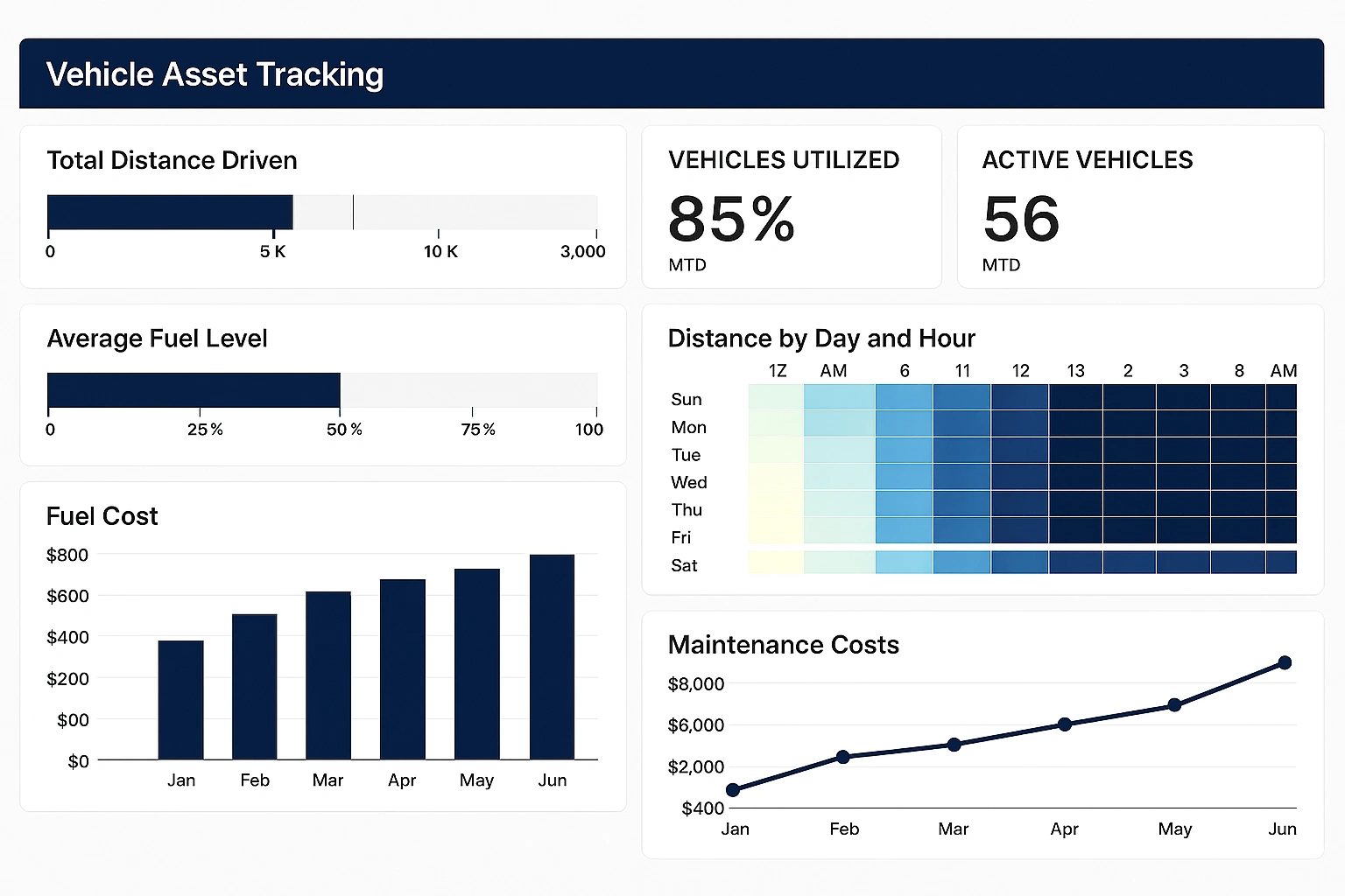 Vehicle Asset Tracking Dashboard